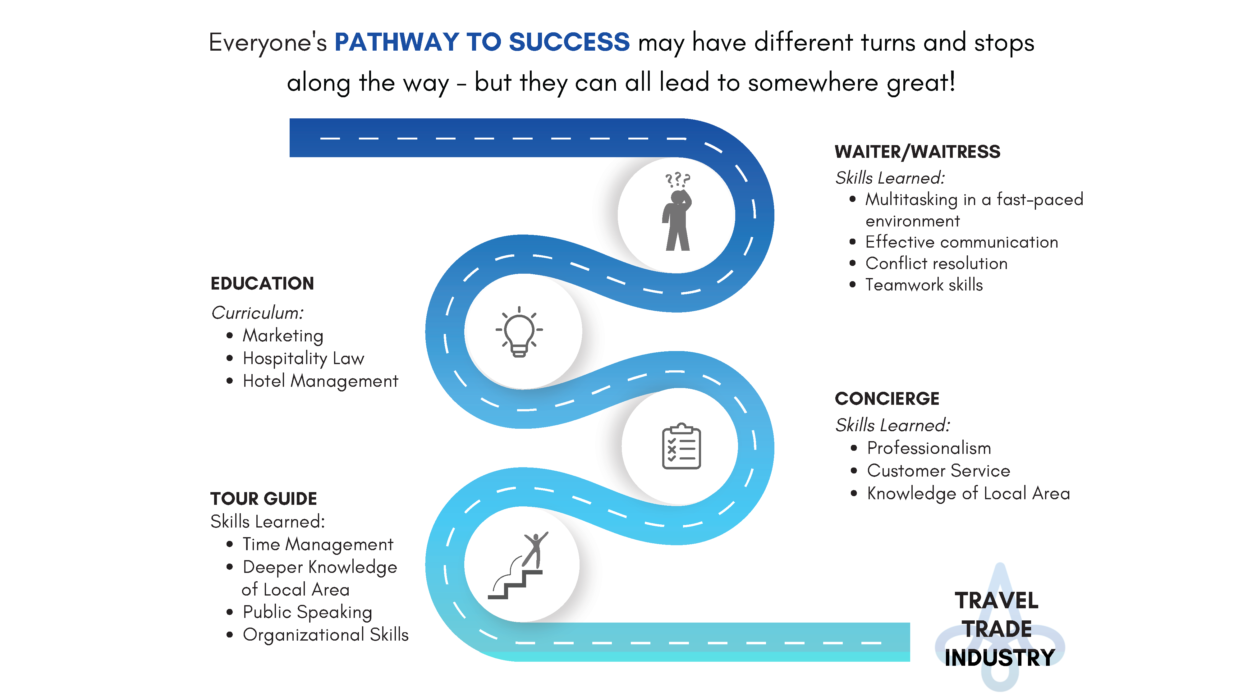 Workforce Development Resources from 2023 NYS Tourism Conference